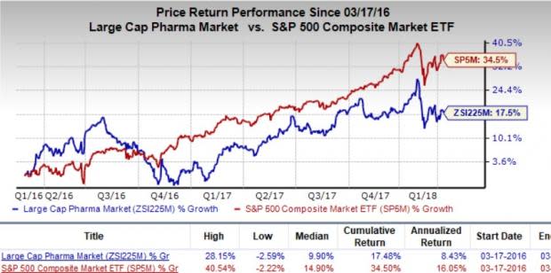 Let's see if Eli Lilly and Company (LLY) stock is a good choice for value-oriented investors right now, or if investors subscribing to this methodology should look elsewhere for top picks.