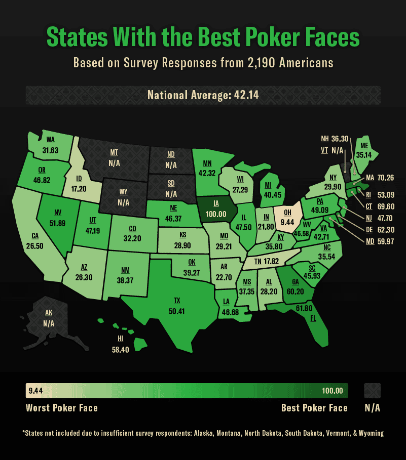 BetMGM conducted a survey to find the best poker faces in the U.S.