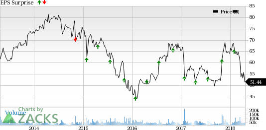 QUALCOMM Incorporated (QCOM) expects higher-than-normal seasonality to affect its fiscal second-quarter results due to near-term inventory build in the handset market and ongoing impact of non-paying licensees.