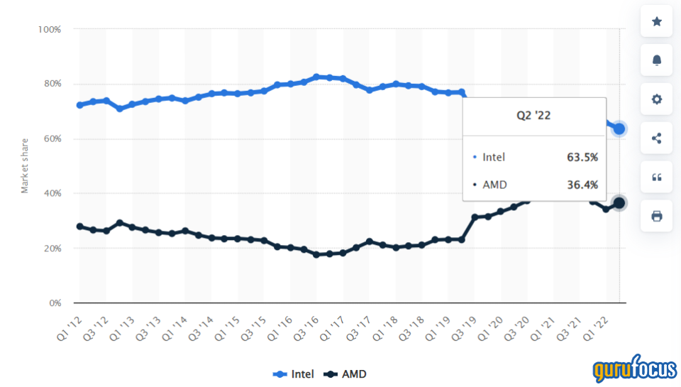 2 Oversold Tech Stocks That Show Promise