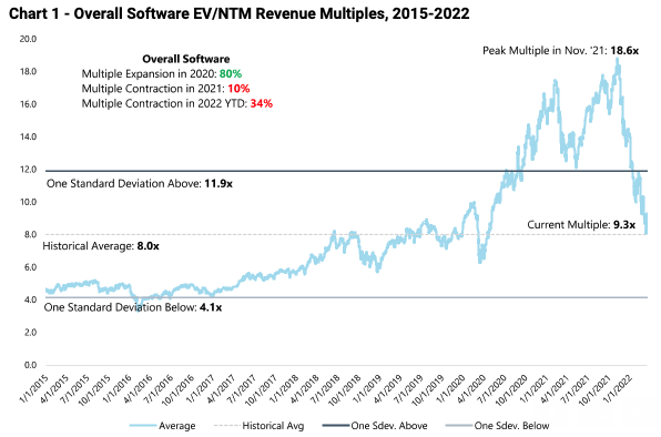 La svendita delle azioni di software sta per finire?