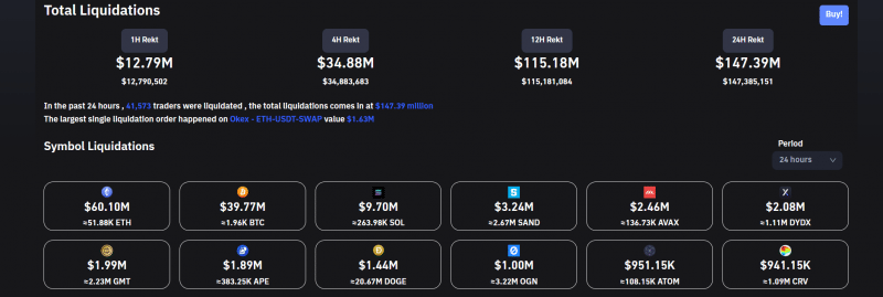 Total crypto liquidations 050722