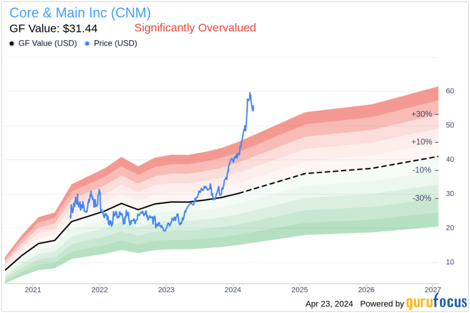 Core & Main Inc's Chief Accounting Officer Sells Company Shares