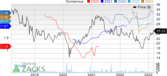 Komatsu Ltd. Price and Consensus