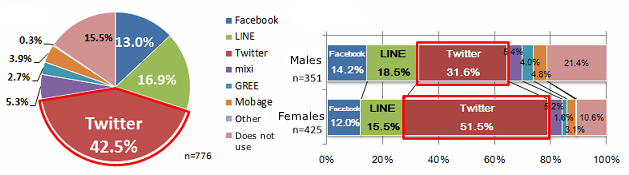 japan-social-media-survey