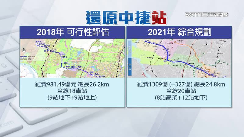 2018年版本與2021年規劃版本，從經費到站數都有差異。