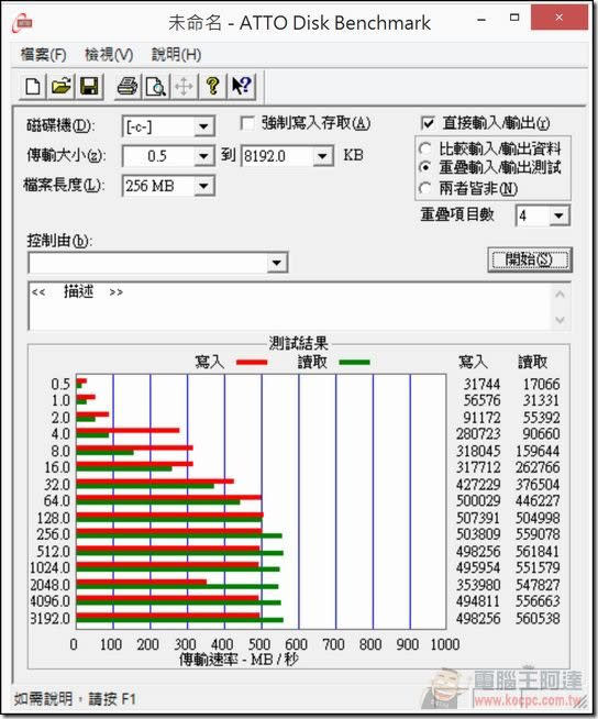 超越MBA的極致輕薄筆電！ASUS ZenBook UX305開箱評測