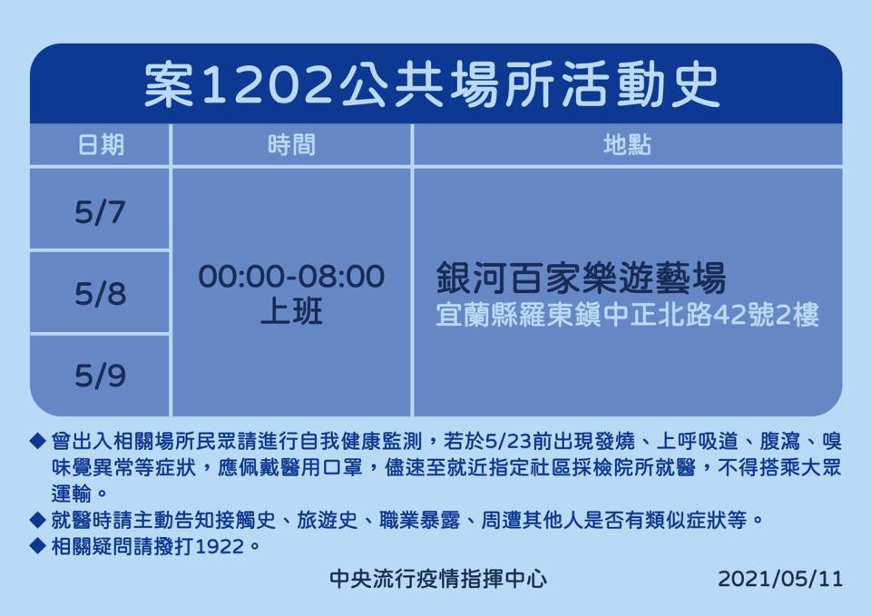 案1202活動足跡。（圖／中央流行疫情指揮中心提供）