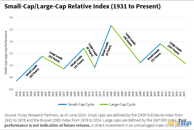 William Blair Commentary: Market-Rotation Update