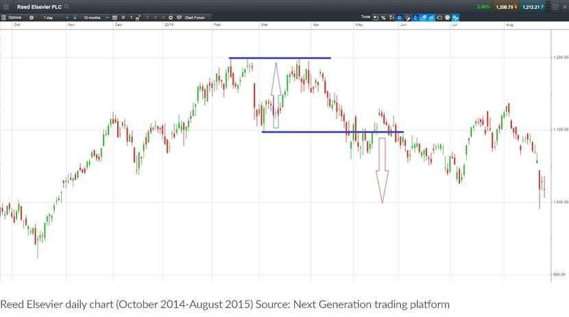 chart pattern 1