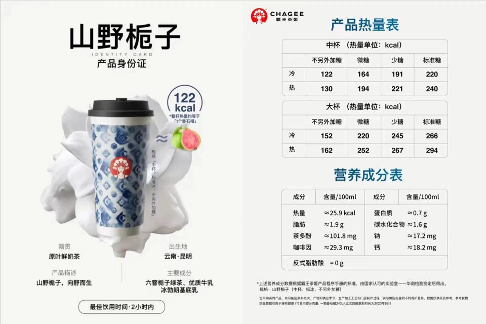 茶飲品牌開始大力增加透明度，霸王茶姬索性公布產品熱量表，這方面的管理蜜雪冰城同樣落後