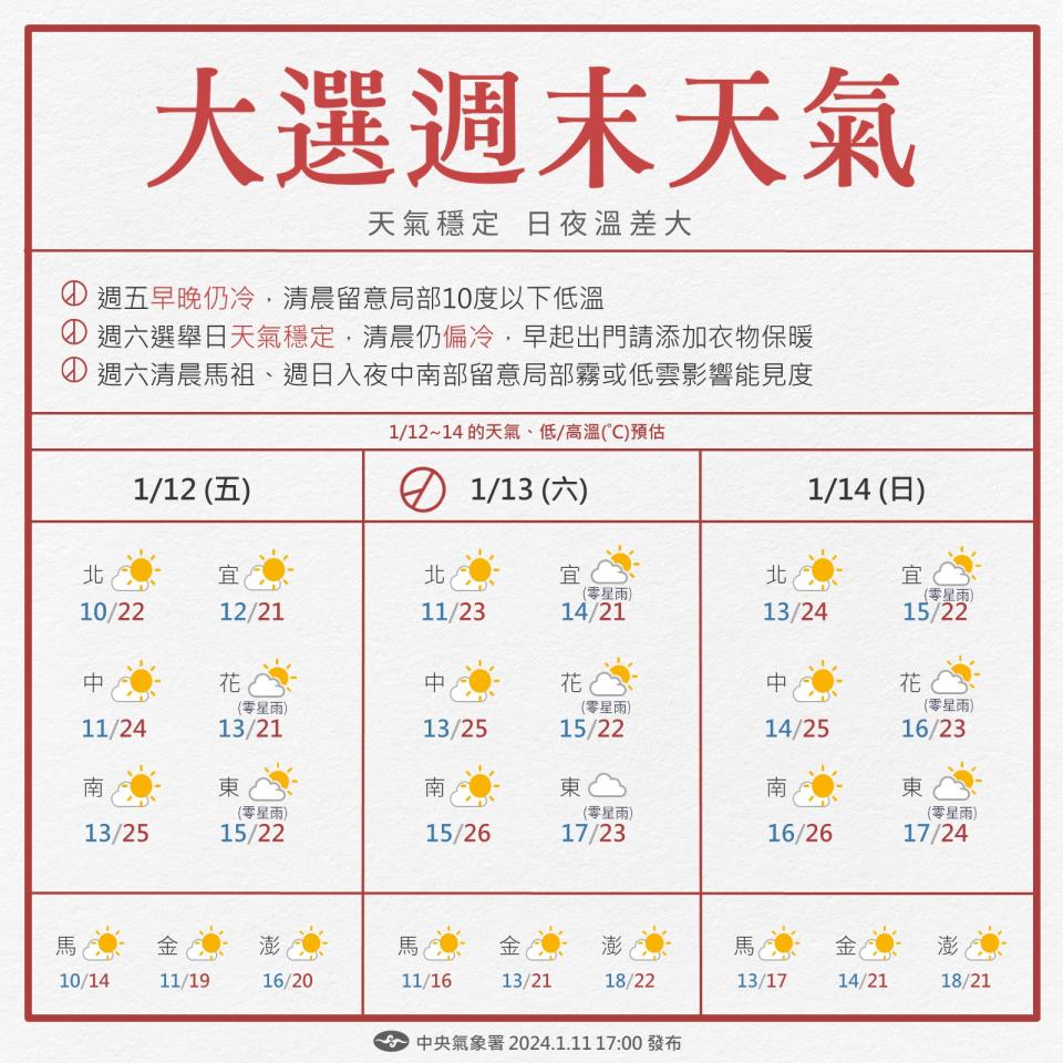 （圖取自中央氣象署網站）