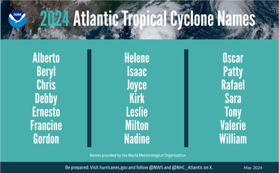 The National Oceanic and Atmospheric Administration announced the list of names for the 2024 Atlantic hurricane season.