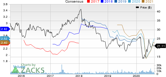 Janus Capital Group, Inc Price and Consensus