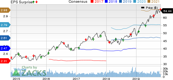 Xcel Energy Inc. Price, Consensus and EPS Surprise