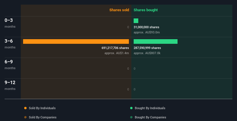 insider-trading-volume