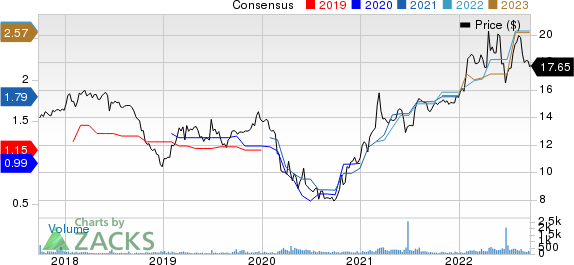 BCB Bancorp, Inc. NJ Price and Consensus