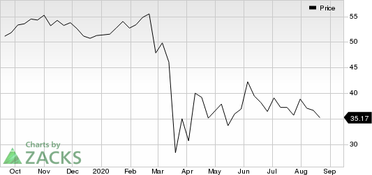 Apartment Investment and Management Company Price