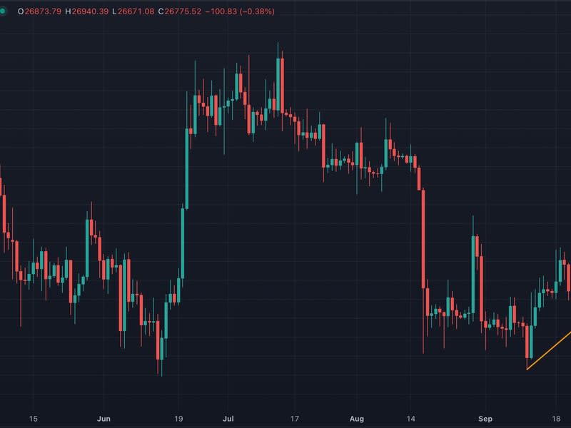 BTC has dived out of the mini-bullish trendline. (TradingView)