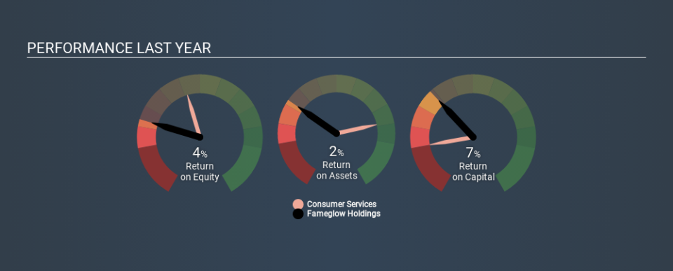 SEHK:8603 Past Revenue and Net Income, January 28th 2020