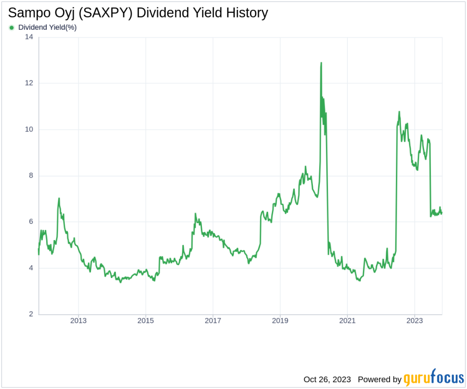 Sampo Oyj's Dividend Analysis