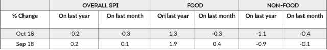 BRC-Nielsen retail price index