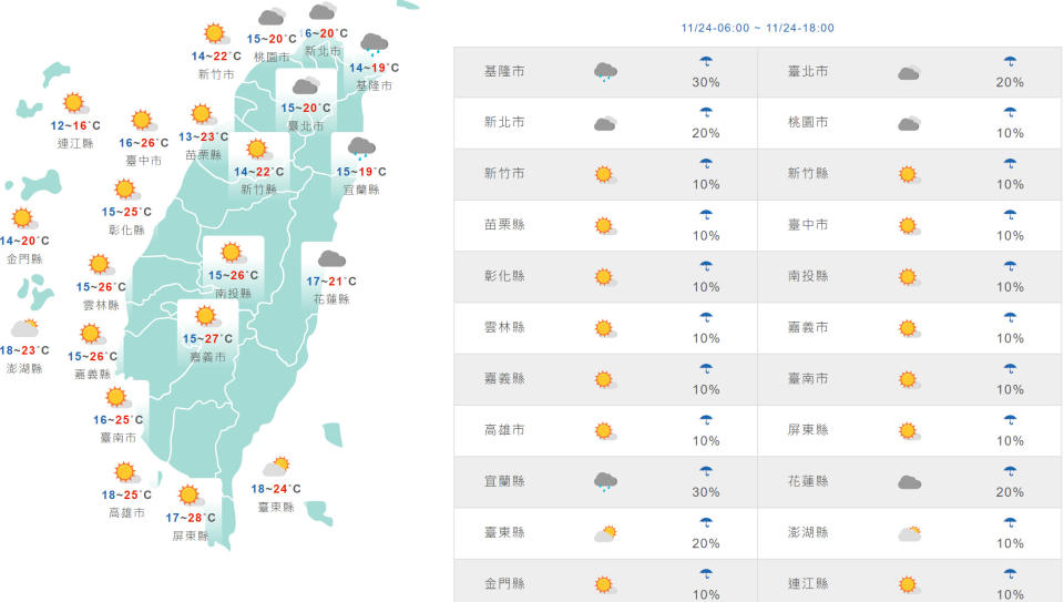 台灣與外島地區今日天氣和氣溫預測。（圖片來源：氣象局，下同）