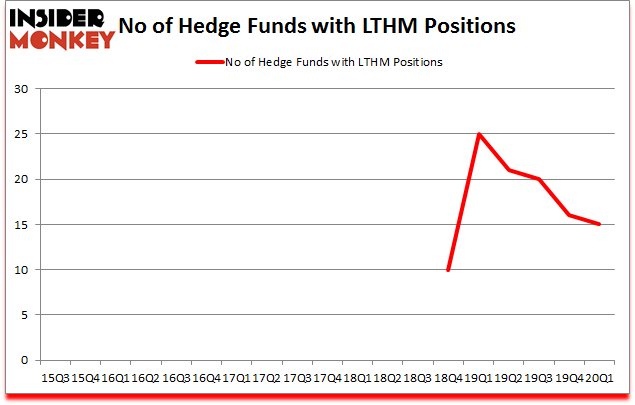 Is LTHM A Good Stock To Buy?