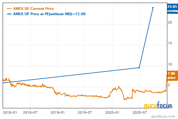 4 Undervalued Industrial Stocks to Consider for the New Year