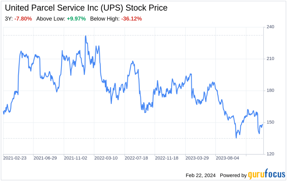 Decoding United Parcel Service Inc (UPS): A Strategic SWOT Insight