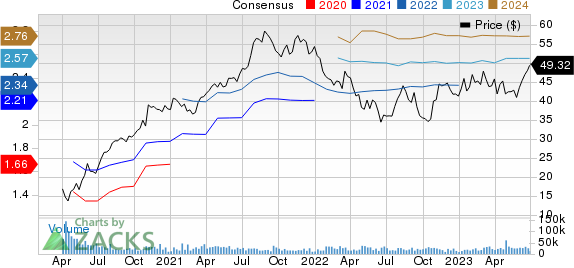 Carrier Global Corporation Price and Consensus