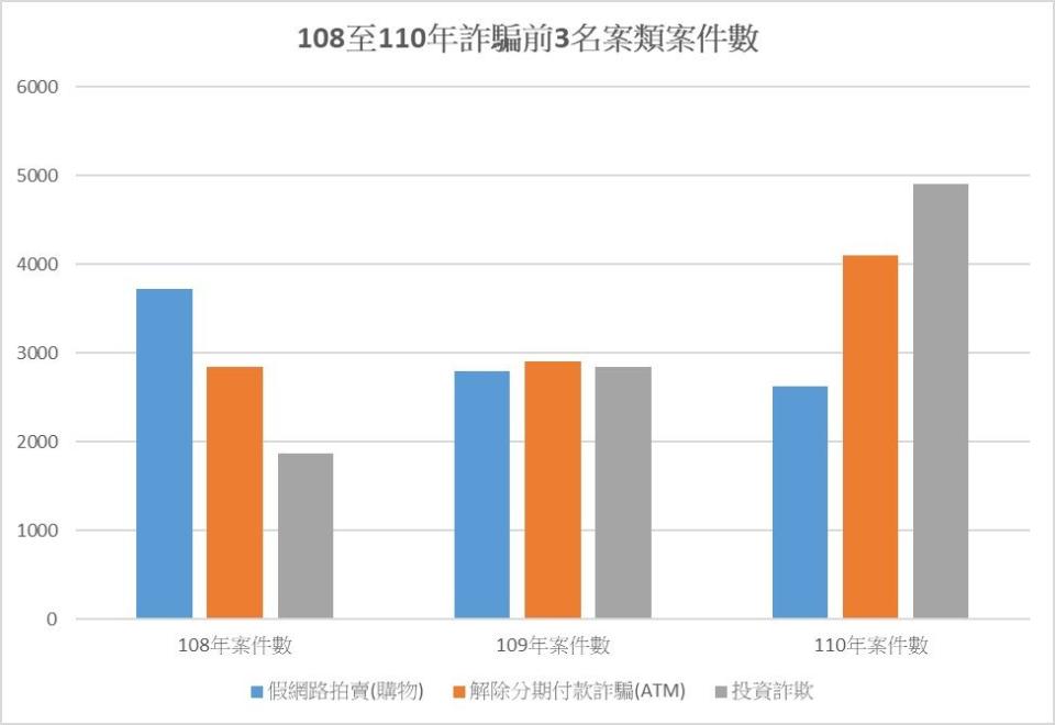 紅包、年終收好！內政部公布「3大常見詐騙手法」自救方式曝光