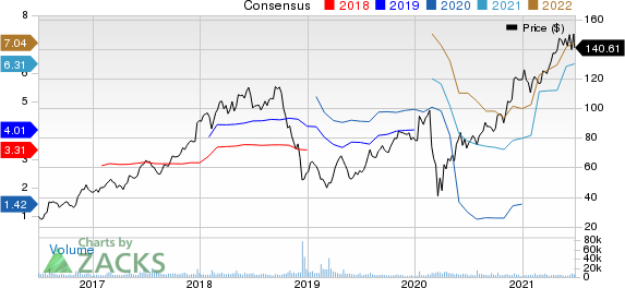 XPO Logistics, Inc. Price and Consensus