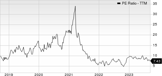 Vipshop Holdings Limited PE Ratio (TTM)