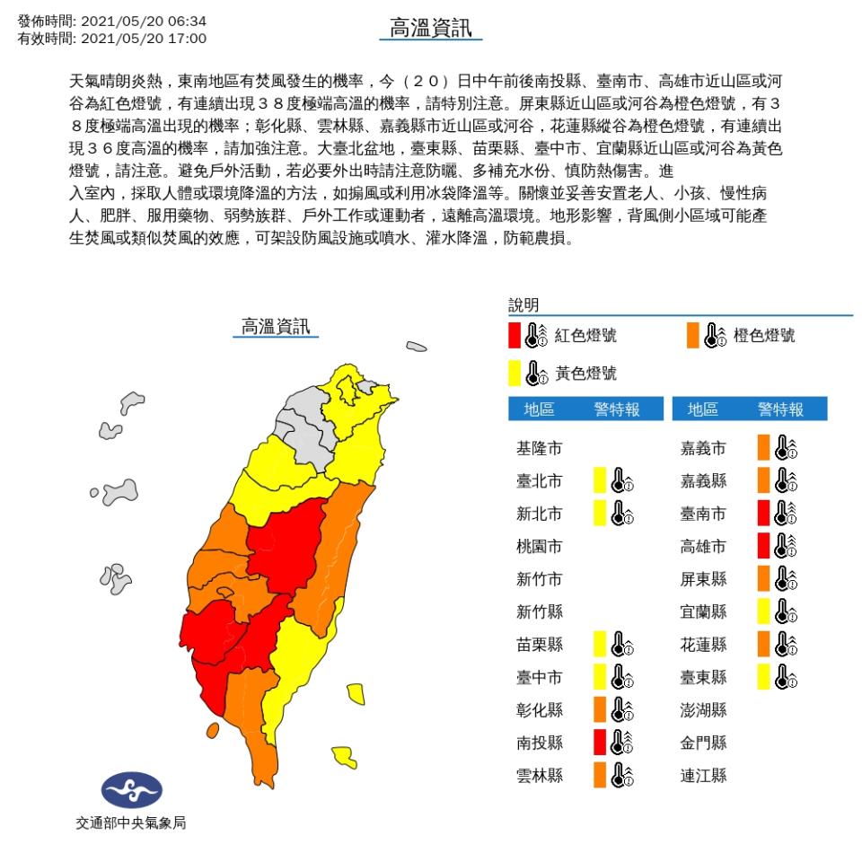 全台熱烘烘15縣市高溫警示！午後山區、東北部局部陣雨