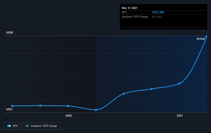 earnings-per-share-growth