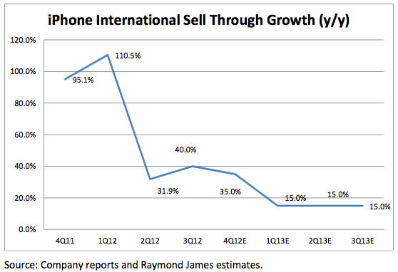 iPhone_International