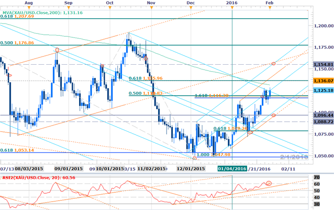 Webinar: Aussie Crosses at Key Inflection Points Ahead of RBA