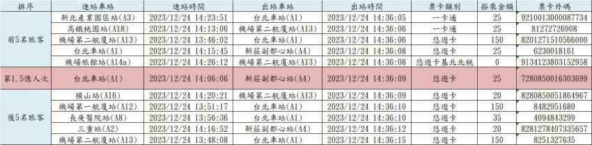 圖／桃園機場捷運