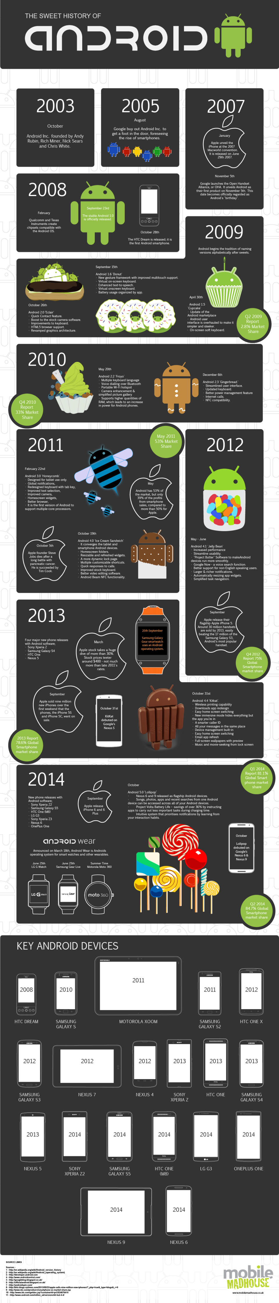 One sweeping infographic breaks down the entire 7-year history of Android