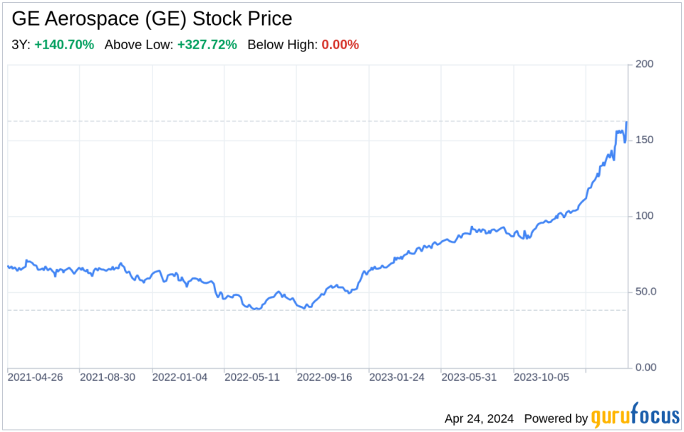 Decoding GE Aerospace (GE): A Strategic SWOT Insight