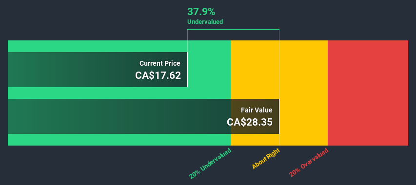 TSX:AQN Discounted Cash Flow July 3rd 2020