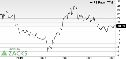 Textron Inc. PE Ratio (TTM)