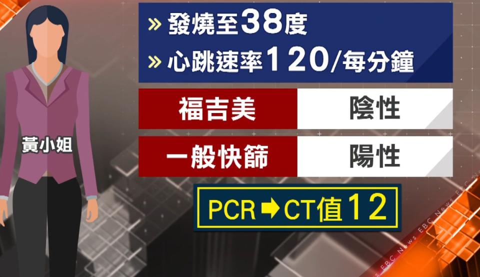 確診的黃小姐福吉美驗不出陽性。（圖／東森新聞）