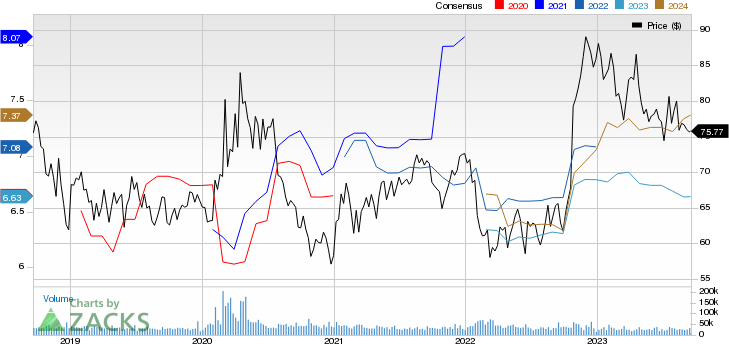 Gilead Sciences, Inc. Price and Consensus