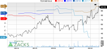 New Strong Buy Stocks for June 29th