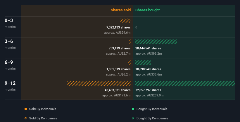 insider-trading-volume