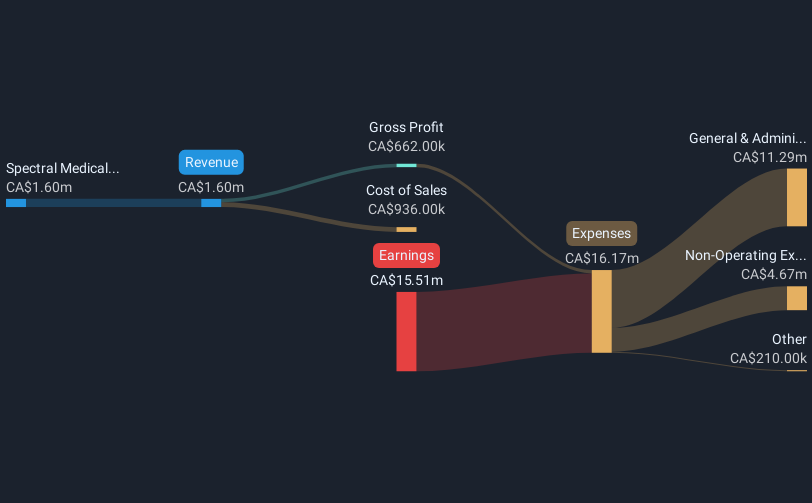 revenue-and-expenses-breakdown