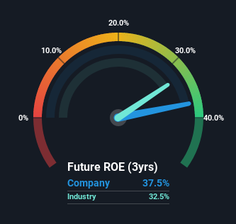 roe