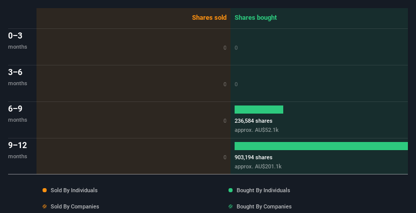 insider-trading-volume